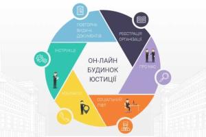 Минюст запустит онлайн-сервис для получения документов