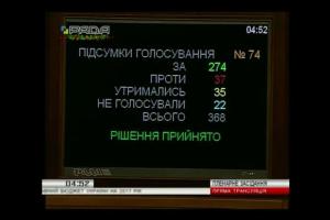 Госбюджет-2017 принят: кто из нардепов проголосовал против