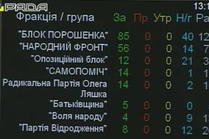 Парубий досрочно закрыл заседание Рады из-за Тимошенко и Бойко