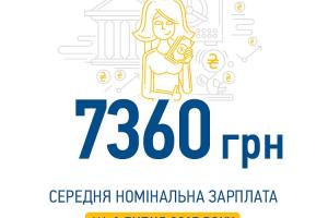 Гройсман заявил об увеличении заработной платы по рабочим специальностям