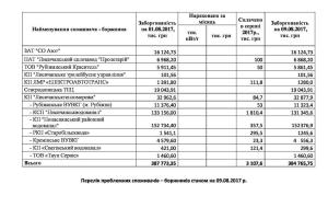 "ЛЭО" опубликовало список своих должников