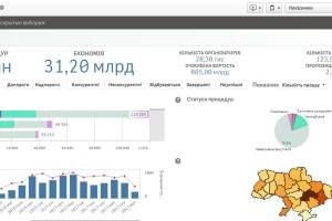 Инструкция пользователя: площадка публичных закупок Prozorro