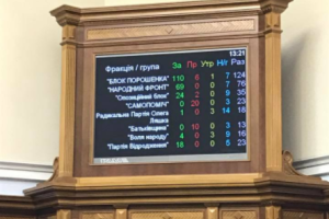 Судебная реформа запущена: Янукович и Ко смогут избежать ответственности?