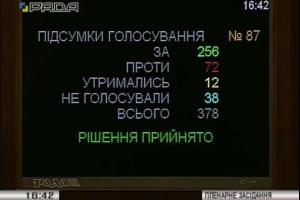 Рада уволила Соболева с поста главного антикоррупционера