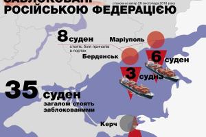 Морская блокада со стороны РФ: стоят 35 кораблей - Омелян