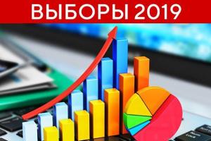 Стало известно, чья партия "побила" рейтинги Порошенко и Тимошенко по последним данным соцопроса