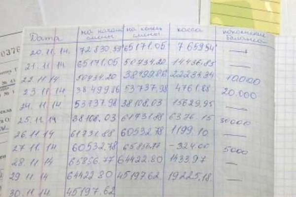 Правоохранители трясут игорный бизнес на Одесчине Правоохранители трясут игорный бизнес на Одесчине