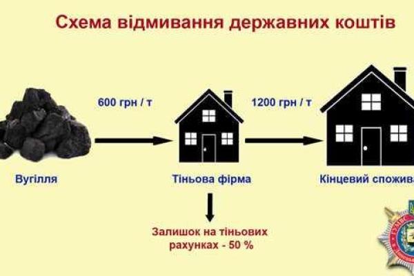 ГП "Красноармейскуголь" возвращается к жизни ГП "Красноармейскуголь" возвращается к жизни