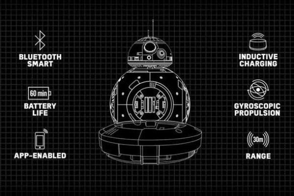 В Украине поступили в продажу управляемые дроиды Sphero BB-8 