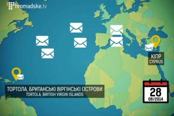 Журналистское расследование: Порошенко создал три оффшорные компании Журналистское расследование: Порошенко создал три оффшорные компании