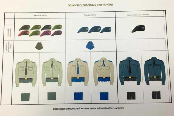 На погонах украинских военных появятся новые знаки различия 