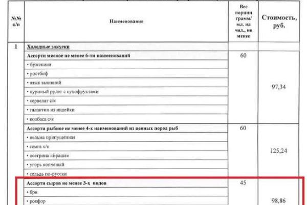 Российские чиновники за обе щеки уплетают санкционные товары в столовках госучреждений - эксперт