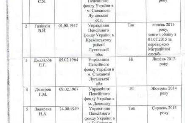 Денищенко опубликовал списки, кто из террористов получает пенсию в Украине