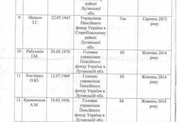 Денищенко опубликовал списки, кто из террористов получает пенсию в Украине