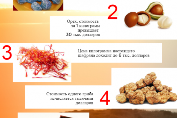 Топ-5 самых дорогих продуктов в мире