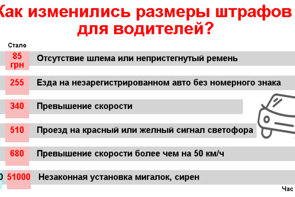 Новый Закон "О национальной полиции" изменит жизнь водителей Новый Закон "О национальной полиции" изменит жизнь водителей