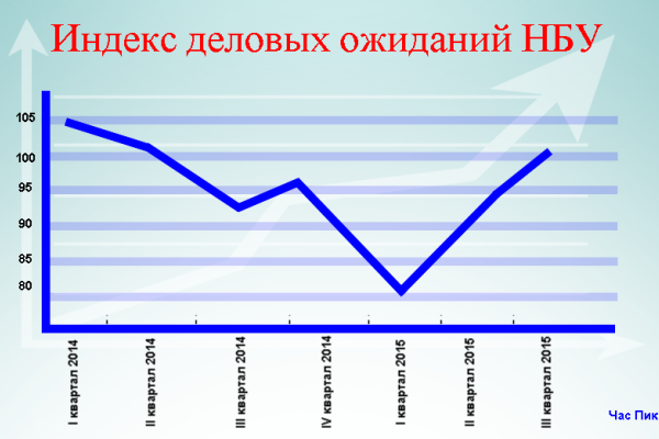В Нацбанке сказали, когда ждать восстановления украинской экономики В Нацбанке сказали, когда ждать восстановления украинской экономики