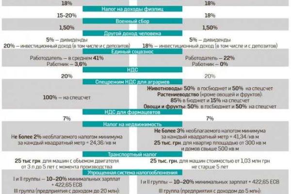 Верховная Рада приняла изменения в Налоговый кодекс Верховная Рада приняла изменения в Налоговый кодекс