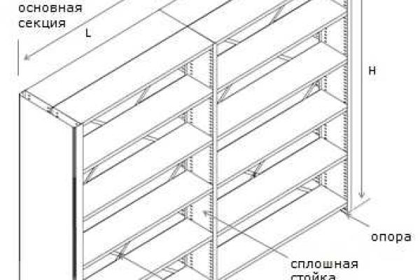 Как выбрать и повесить полку Как выбрать и повесить полку