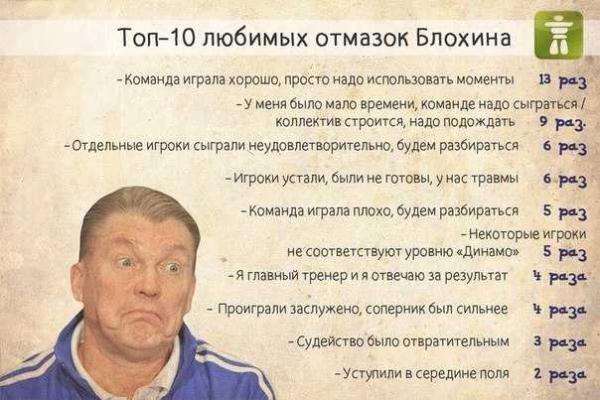 Гудбай, Блохин. Очерк о не вещем Олеге (фото с юмором) Гудбай, Блохин. Очерк о не вещем Олеге (фото с юмором)