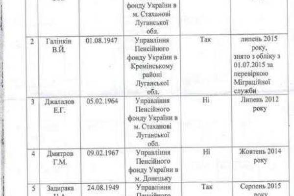 5 членов верхушки «ЛНР» зарегистрированы, как переселенцы и получают пенсии в Украине