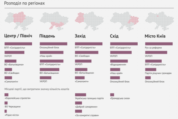 Какие политические партии тратят на рекламу больше всего денег? Какие политические партии тратят на рекламу больше всего денег?