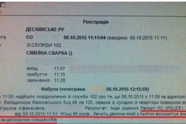 Патрульных полицейских Киева вызвали, чтобы "изгнать демонов" Патрульных полицейских Киева вызвали, чтобы "изгнать демонов"