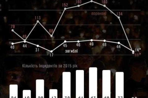 Массовые убийства в США: с начала 2015 года погибли 378 человек Массовые убийства в США: с начала 2015 года погибли 378 человек