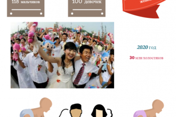 Китайцам предложили брать напрокат жену у соседа Китайцам предложили брать напрокат жену у соседа