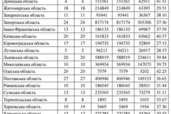 ЦИК обнародовал данные по явке второго тура выборов 