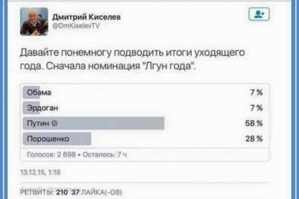 Путин выиграл в номинации «Лгун года». Дмитрий Киселев в шоке Путин выиграл в номинации «Лгун года». Дмитрий Киселев в шоке