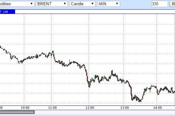 Уверенно вниз - нефть готовится к "черному понедельнику", - блогер