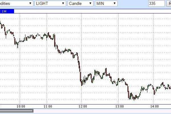 Уверенно вниз - нефть готовится к "черному понедельнику", - блогер