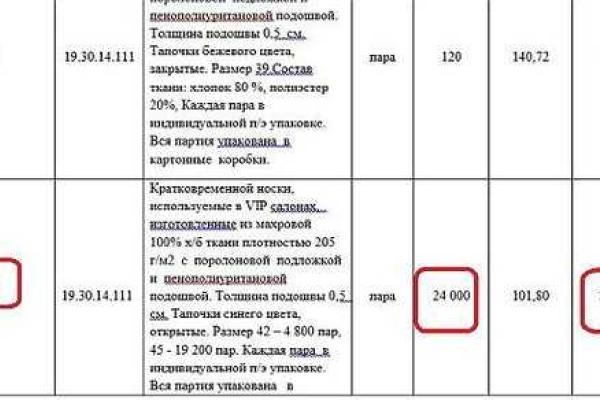 В РФ более 2-х млн рублей из госбюджета тратят на тапочки В РФ более 2-х млн рублей из госбюджета тратят на тапочки