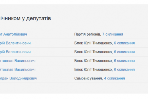 Партию УКРОП вместо Корбана возглавил экс-помощник Олега Царева