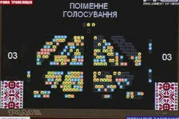 Одесситы с юмором отреагировали на новый способ поставить лайк в Facebook Одесситы с юмором отреагировали на новый способ поставить лайк в Facebook