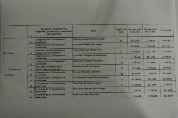 В сеть попала зарплатная ведомость пособников главаря "ЛНР" Плотницкого