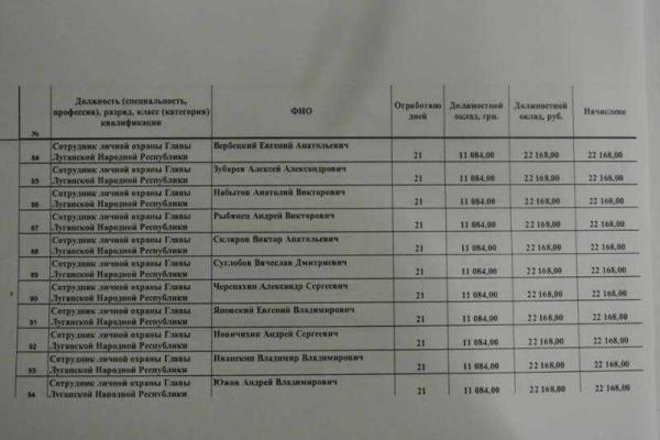 В сеть попала зарплатная ведомость пособников главаря "ЛНР" Плотницкого