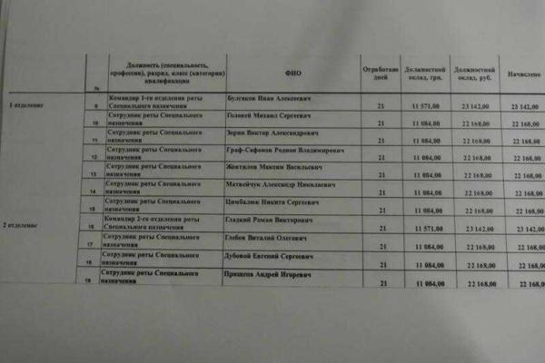 В сеть попала зарплатная ведомость пособников главаря "ЛНР" Плотницкого