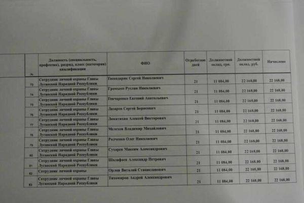 В сеть попала зарплатная ведомость пособников главаря "ЛНР" Плотницкого