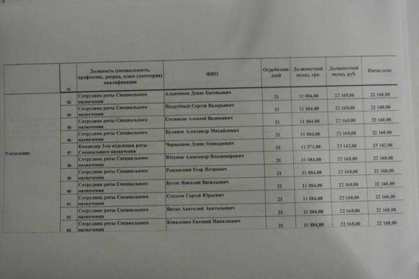 В сеть попала зарплатная ведомость пособников главаря "ЛНР" Плотницкого