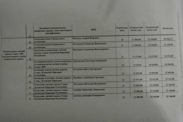 В сеть попала зарплатная ведомость пособников главаря "ЛНР" Плотницкого