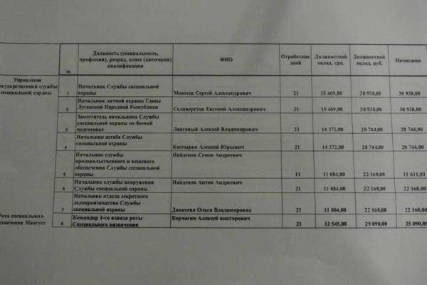 В сеть попала зарплатная ведомость пособников главаря "ЛНР" Плотницкого