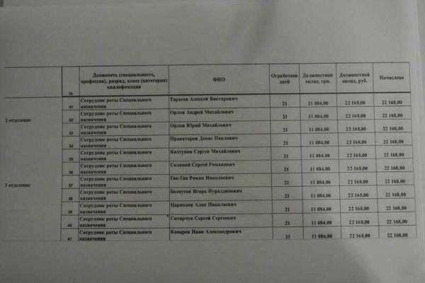 В сеть попала зарплатная ведомость пособников главаря "ЛНР" Плотницкого