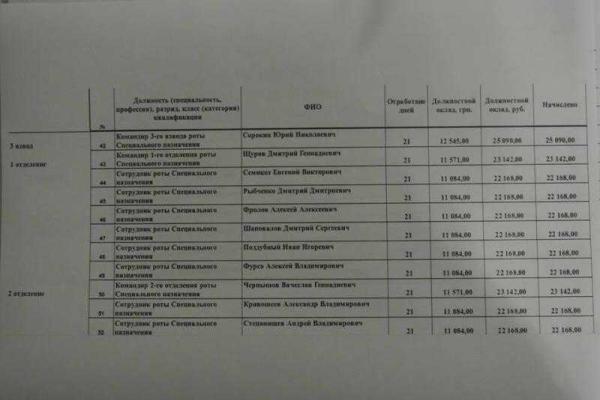 В сеть попала зарплатная ведомость пособников главаря "ЛНР" Плотницкого