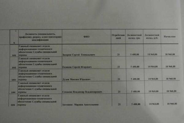 В сеть попала зарплатная ведомость пособников главаря "ЛНР" Плотницкого