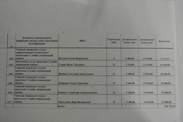 В сеть попала зарплатная ведомость пособников главаря "ЛНР" Плотницкого