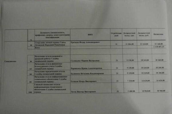 В сеть попала зарплатная ведомость пособников главаря "ЛНР" Плотницкого