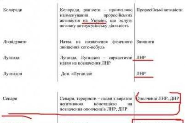 Мариупольский вуз учит будущих журналистов называть террористов "ополченцами" Мариупольский вуз учит будущих журналистов называть террористов "ополченцами"
