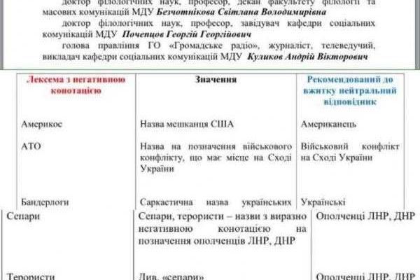 Мариупольский вуз учит будущих журналистов называть террористов "ополченцами" Мариупольский вуз учит будущих журналистов называть террористов "ополченцами"